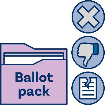 A ballot pack next to icons showing a cross, a thumbs down and a damaged document.